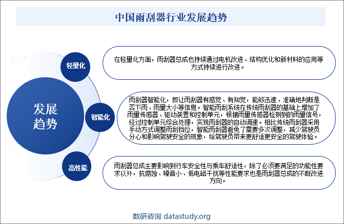 中国雨刮器行业发展趋势