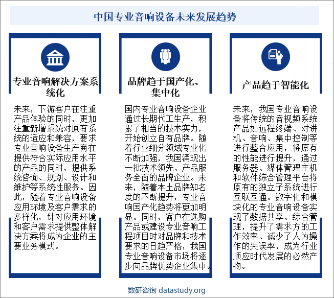 中国专业音响设备未来发展趋势