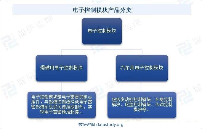 电子控制模块产品分类