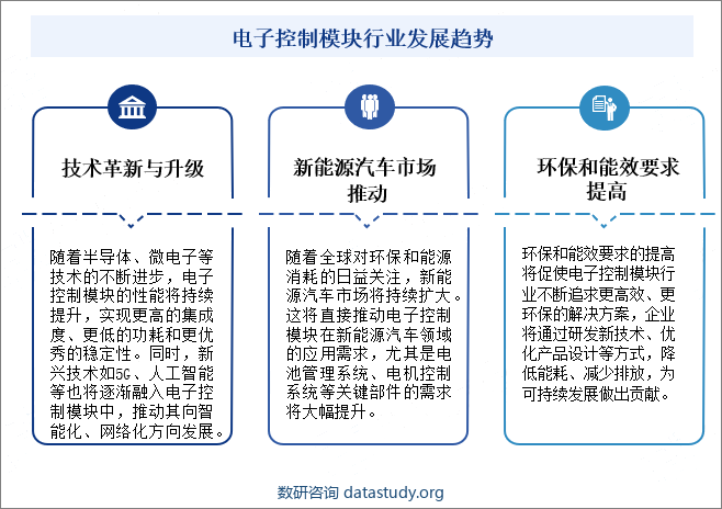 电子控制模块行业发展趋势