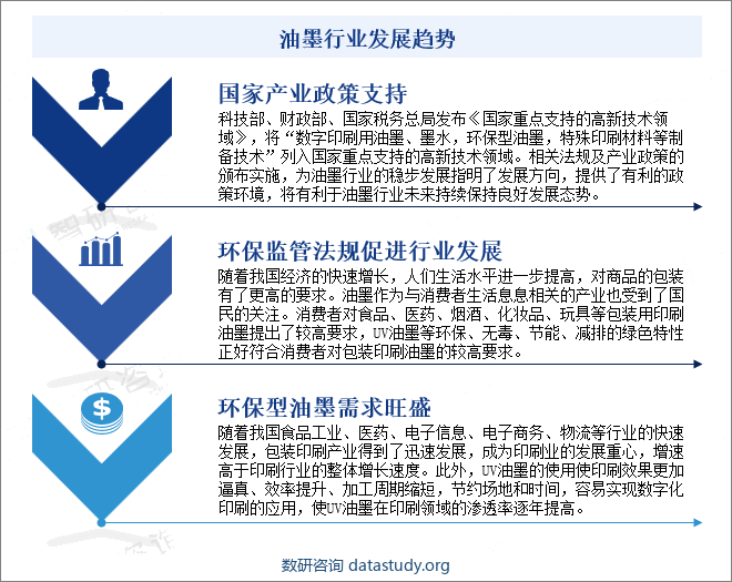 油墨行业发展趋势