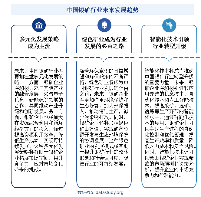 中国银矿行业未来发展趋势