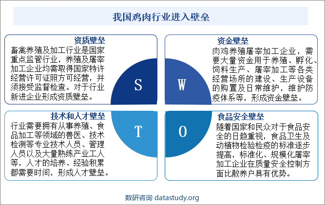 我国鸡肉行业进入壁垒