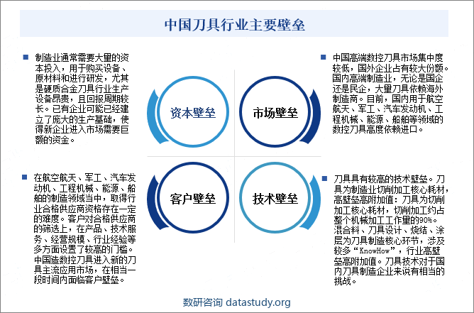 中国刀具行业主要壁垒