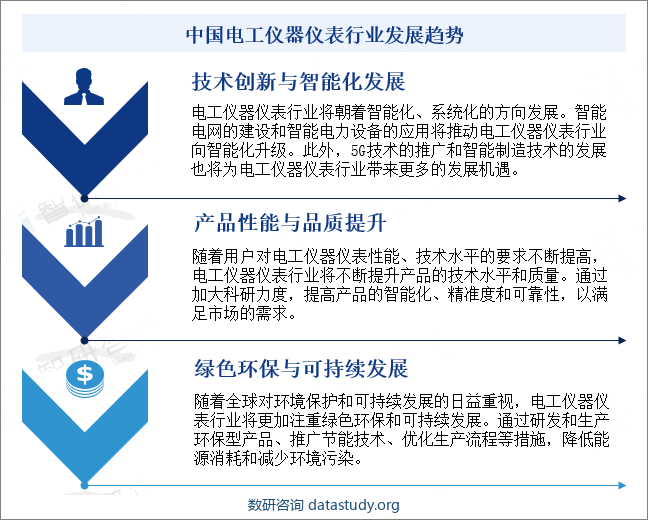 中国电工仪器仪表行业发展趋势