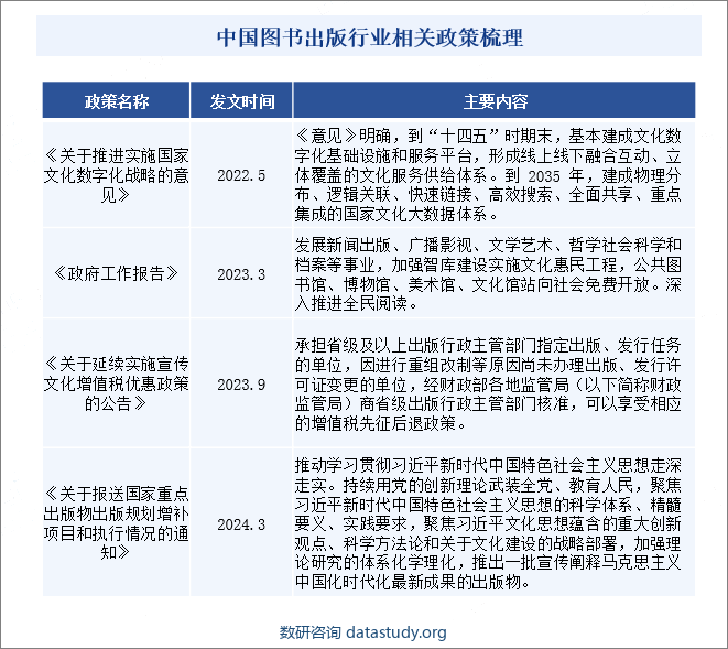 中国图书出版行业相关政策梳理
