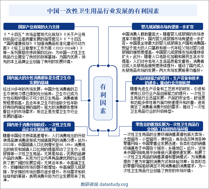 中国一次性卫生用品行业发展的有利因素