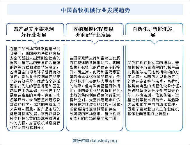 中国畜牧机械行业发展趋势