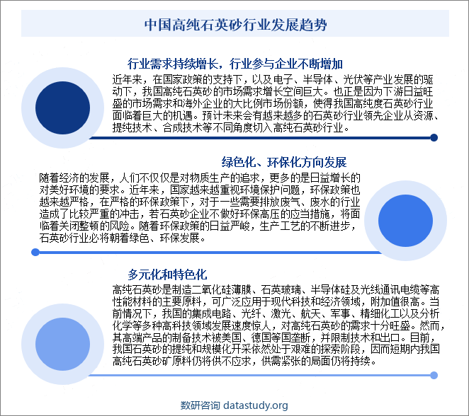 中国高纯石英砂行业发展趋势