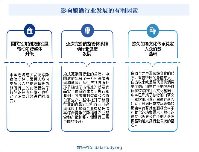 影响酿酒行业发展的有利因素