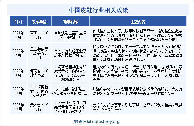 中国皮鞋行业相关政策