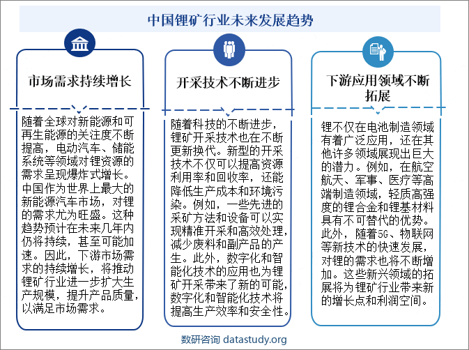 中国锂矿行业未来发展趋势