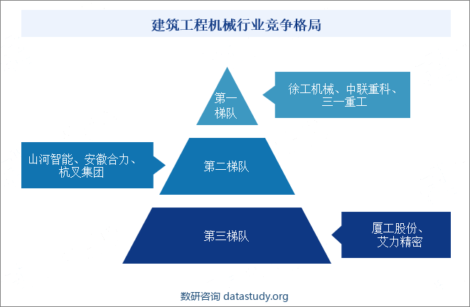 建筑工程机械行业竞争格局