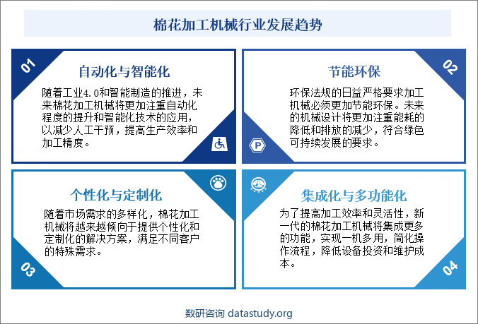 棉花加工机械行业发展趋势