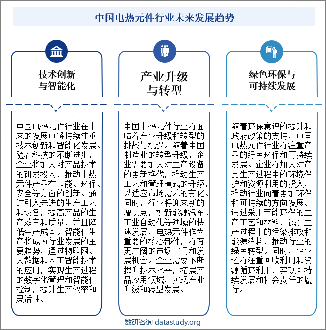 中国电热元件行业未来发展趋势