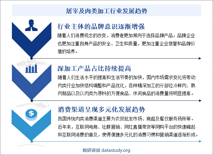 屠宰及肉类加工行业发展趋势