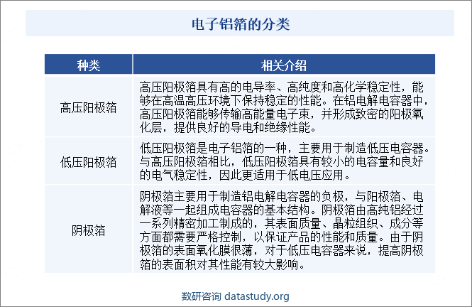 电子铝箔的分类