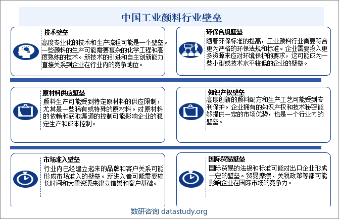 中国工业颜料行业壁垒