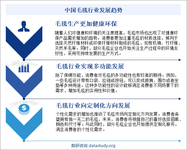 中国毛毯行业发展趋势