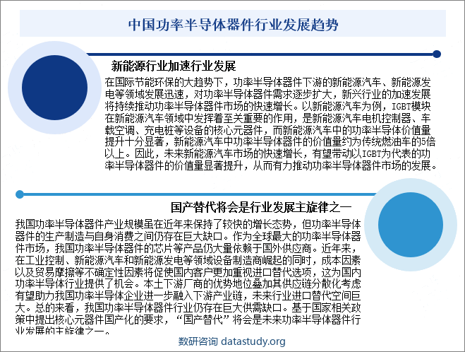 中国功率半导体器件行业发展趋势