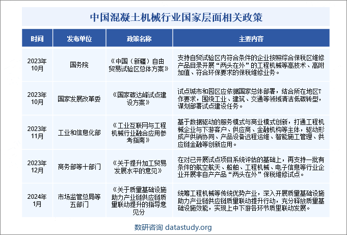 中国混凝土机械行业国家层面相关政策
