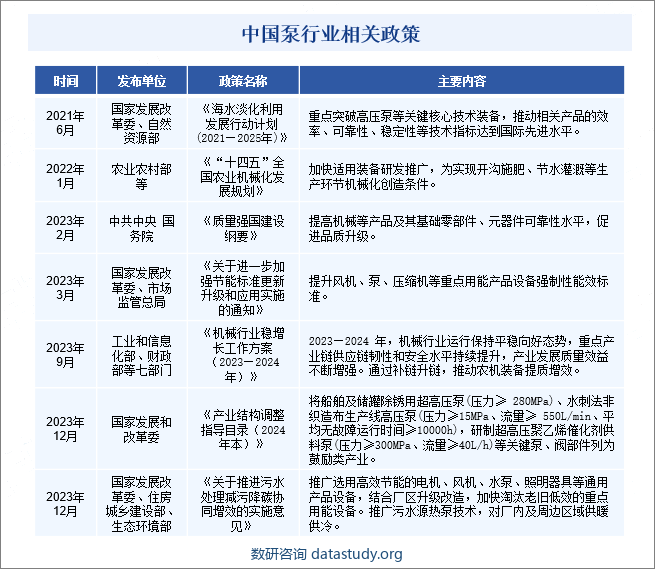 中国泵行业相关政策