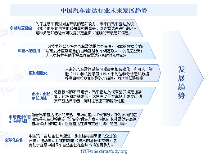 中国汽车雷达行业未来发展趋势