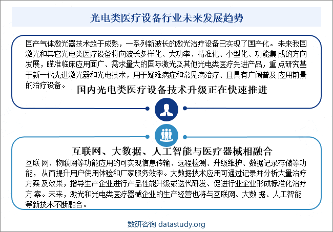 光电类医疗设备行业未来发展趋势