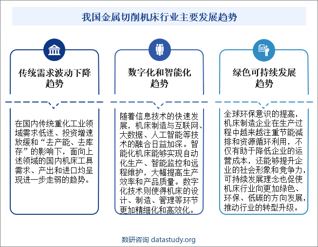 我国金属切削机床行业主要发展趋势