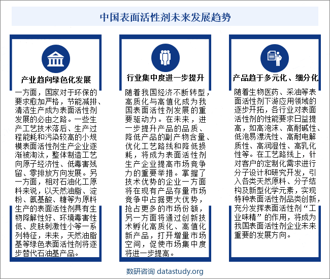 中国表面活性剂未来发展趋势