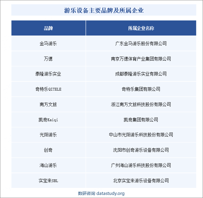 游乐设备主要品牌及所属企业概况