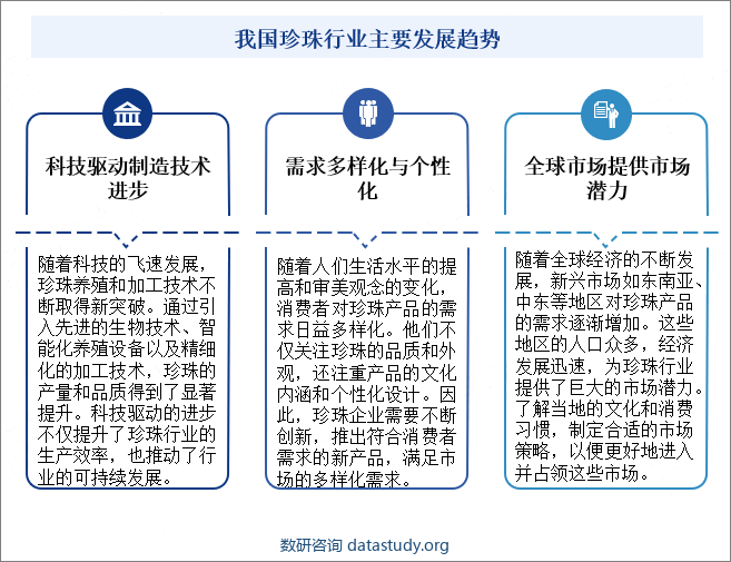 我国珍珠行业主要发展趋势