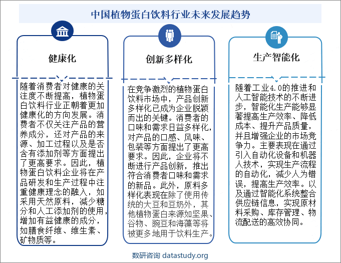 中国植物蛋白饮料行业未来发展趋势