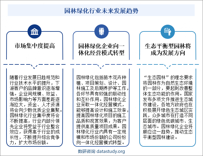 园林绿化行业未来发展趋势