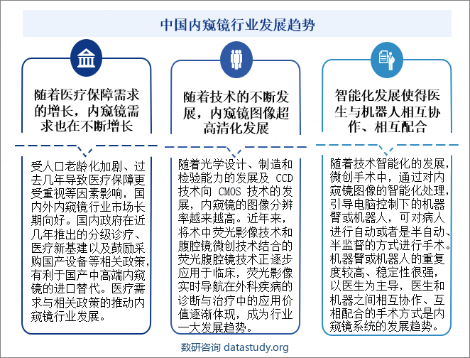 中国内窥镜行业未来发展趋势