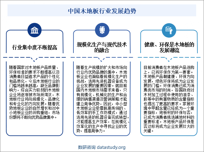 中国木地板行业发展趋势