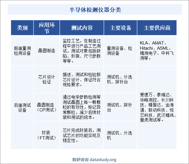 半导体检测仪器分类