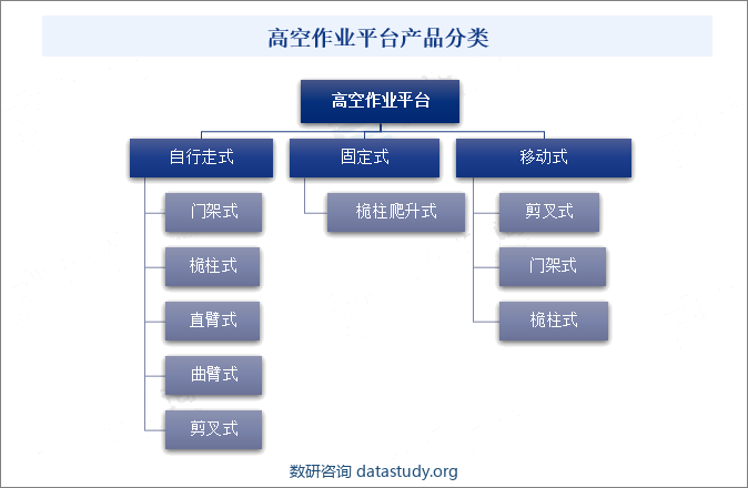 高空作业平台产品分类