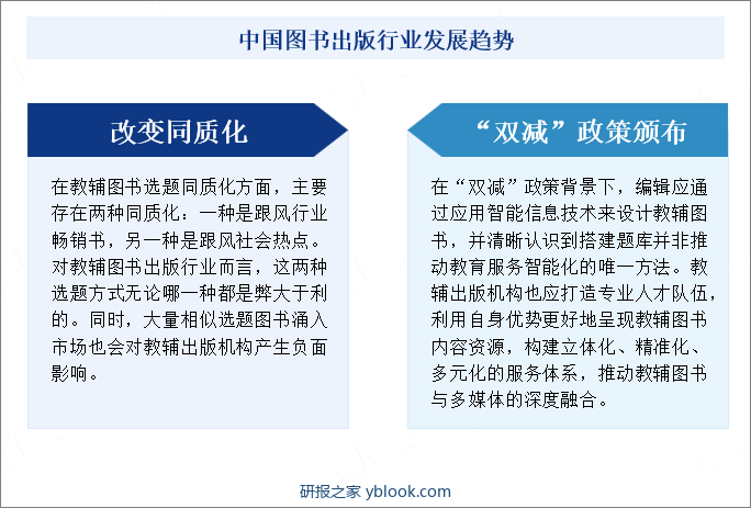中国图书出版行业发展趋势