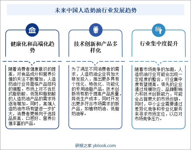 未来中国人造奶油行业发展趋势