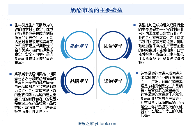 奶酪市场的主要壁垒