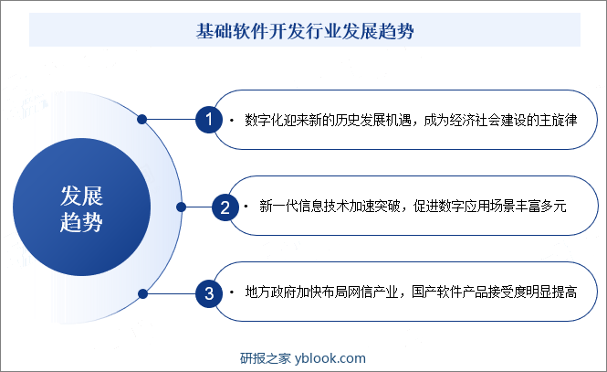 基础软件开发行业发展趋势