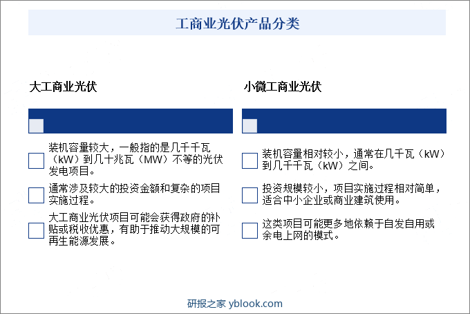 工商业光伏产品分类