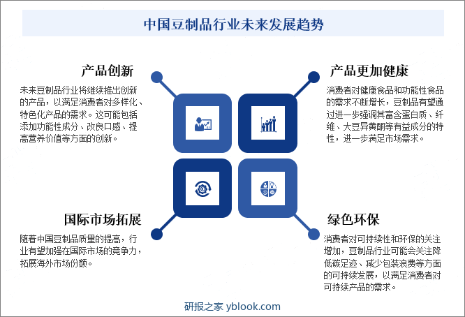 中国豆制品行业未来发展趋势