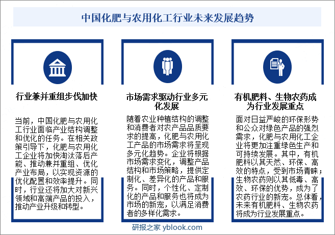 中国化肥与农用化工行业未来发展趋势