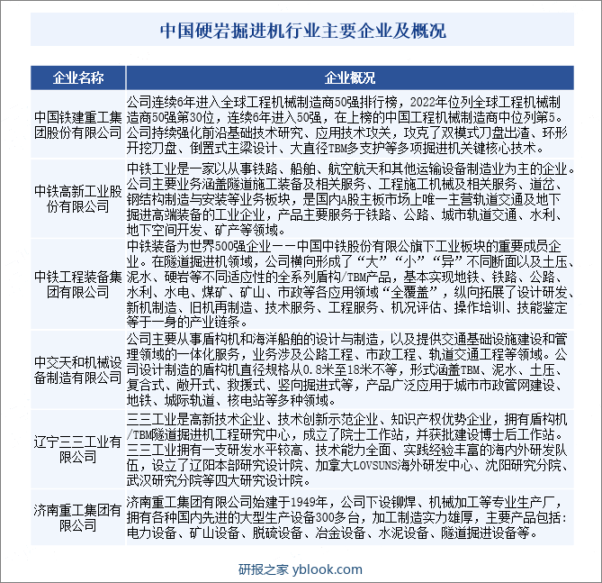 中国硬岩掘进机行业主要企业及概况