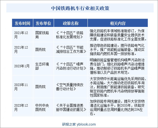 中国铁路机车行业相关政策