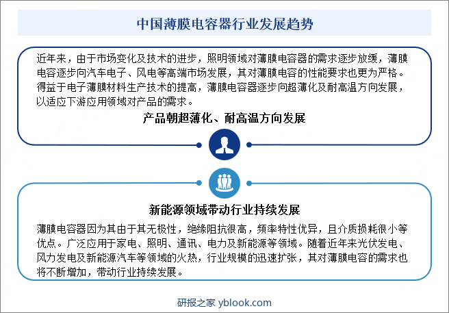 中国薄膜电容器行业发展趋势