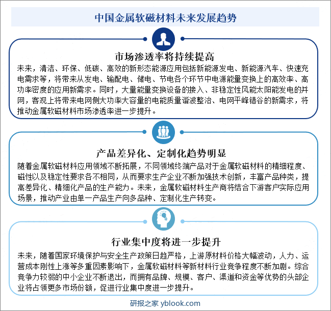 中国金属软磁材料未来发展趋势