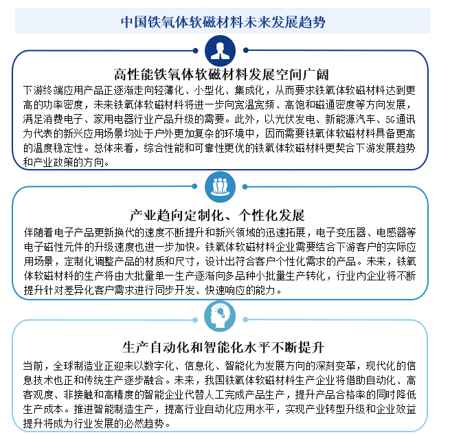 中国铁氧体软磁材料未来发展趋势